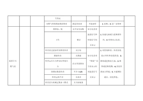 设备设施年度维修保养计划表参考2