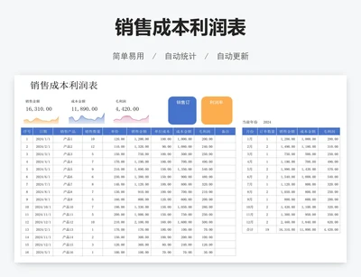 销售成本利润表