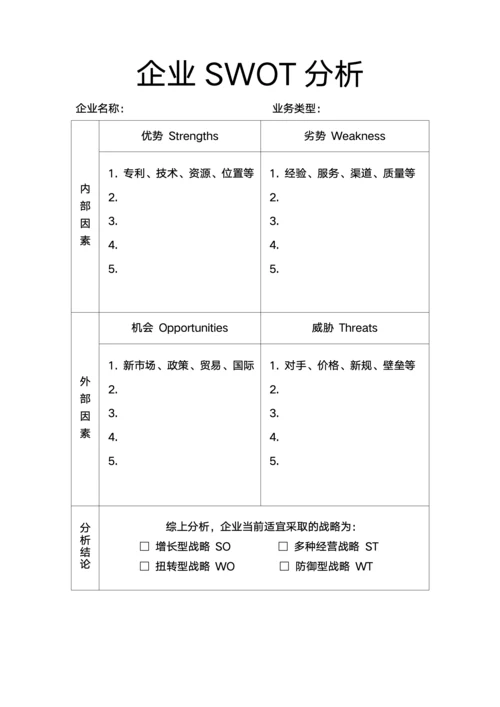 企业SWOT分析战略风险分析