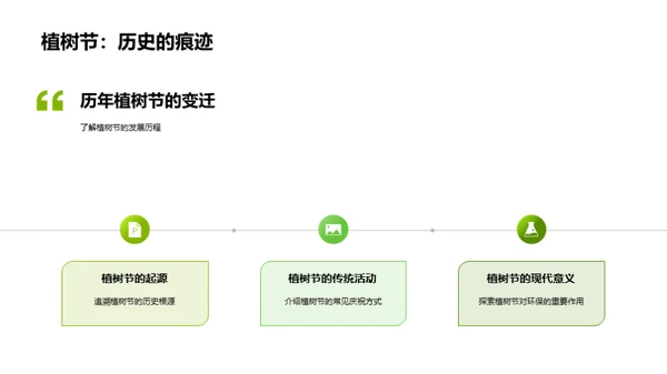 植树节：媒体的角色和影响