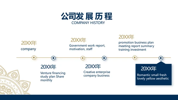 高端大气简约创业融资计划书商业计划书PPT