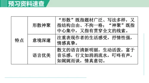 1. 春 第1课时课件 七年级语文上册（部编版 五四学制2024）