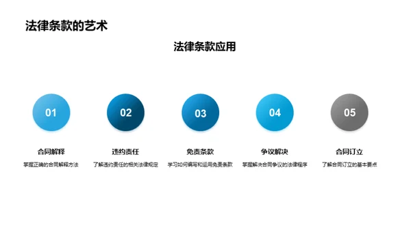 法律实战新手指南