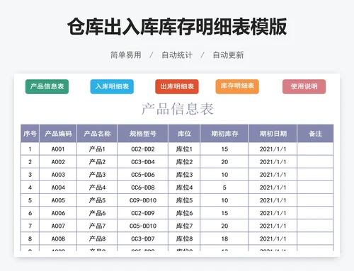 仓库出入库库存明细表模版