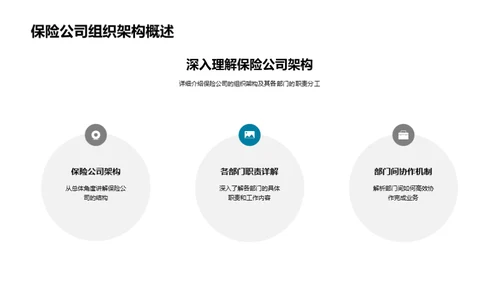 保险业务全解读