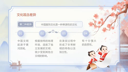 海螺紫色水墨风中西方服饰文化差异PPT服装
