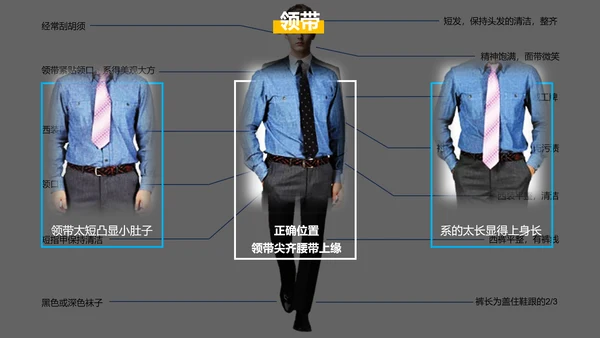 新员工入职培训职场商务礼仪演示PPT课件