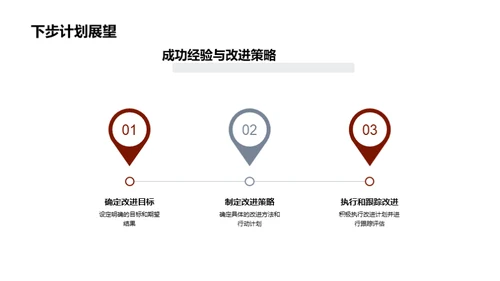 实践优化与提升策略