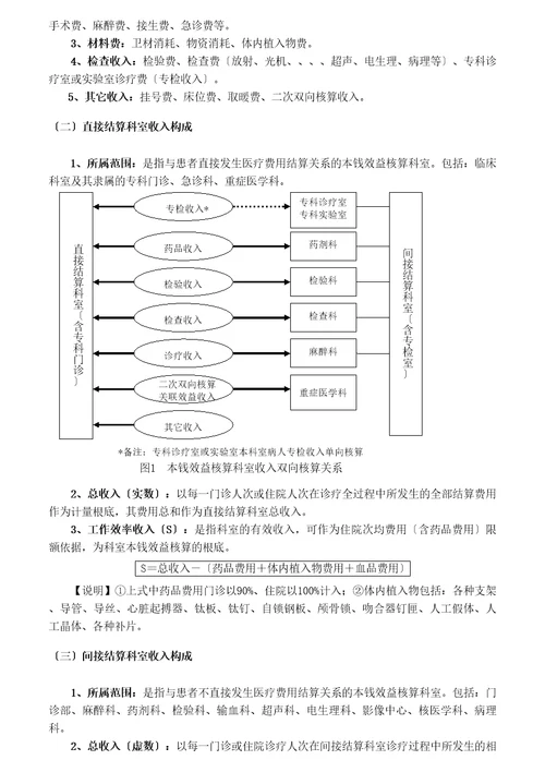 医院绩效考核分配方案及实施细则