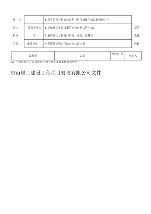 建筑材料认质认价流程