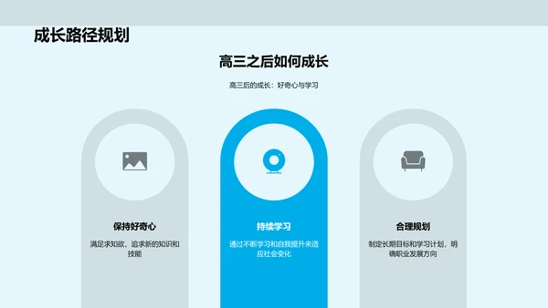 高三备考策略讲解PPT模板