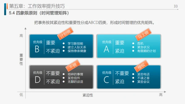 工作效率和管理能力提升通用PPT模板