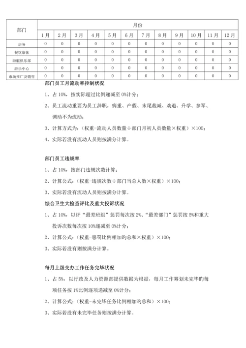 旅游开发有限公司绩效考评专题方案.docx