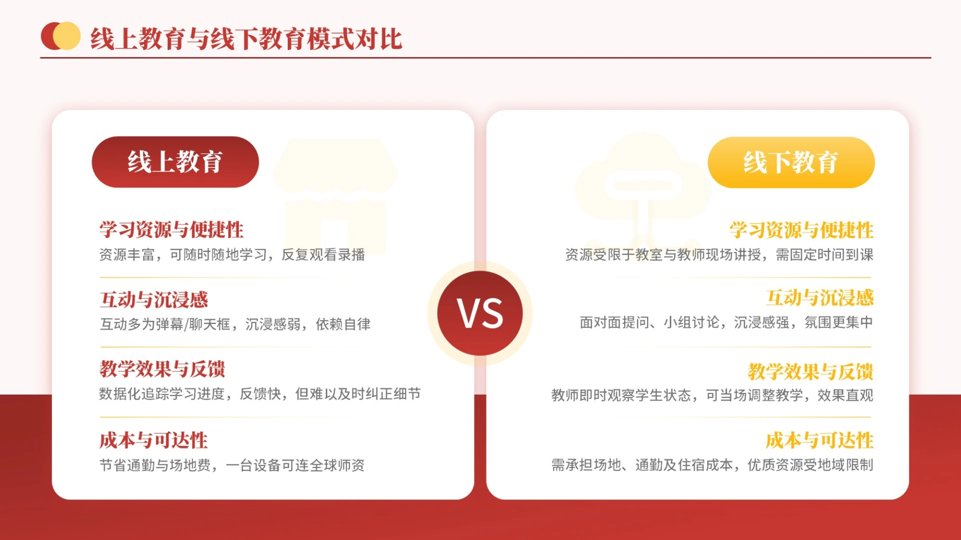 红黄简约风8项逻辑对比PPT单页