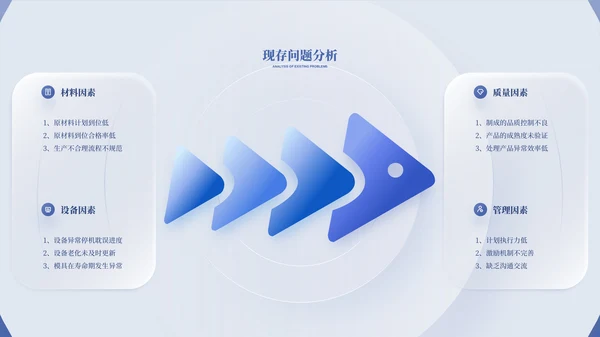 蓝色简约风环形数据PPT版式合集