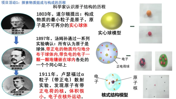 第三单元 跨学科实践活动2    制作模型并展示科学家探索物质组成与结构的历程  课件(共25张PP