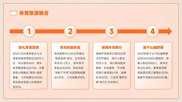 橙色创意风全民健身全民健身推广计划