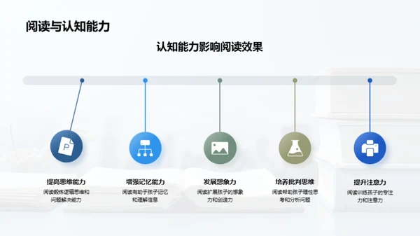 培养孩子阅读之爱