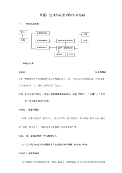 2023年命题与证明的知识点总结.docx