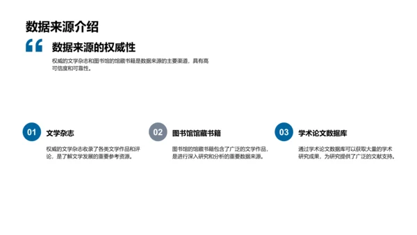 文学研究答辩报告PPT模板