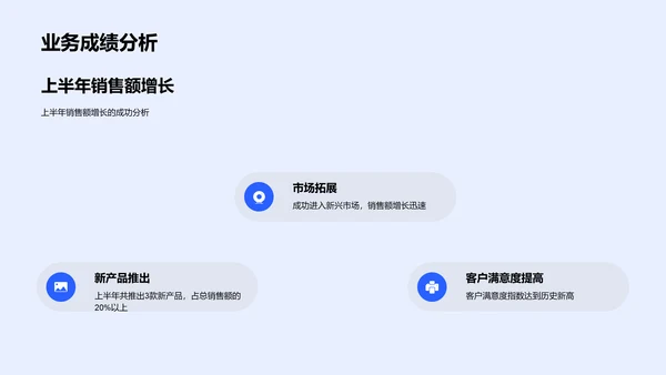 金融部门业绩报告PPT模板