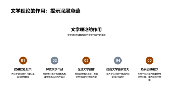 文学理论探索之旅