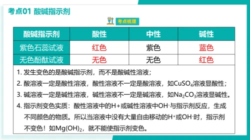 第十单元 酸和碱【考点串讲PPT】(共40张PPT)-2023-2024学年九年级化学中考考点大串讲