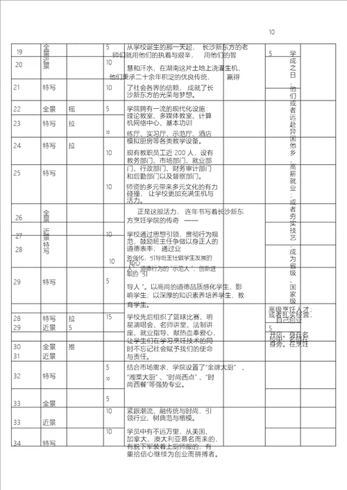 专题片片拍摄脚本范例