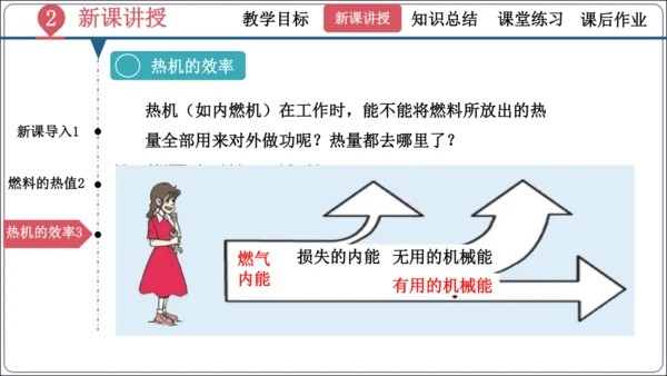 14.2《热机的效率》（同步课件）【2024秋人教九全物理高效完全备课】