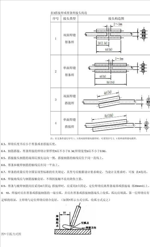 钢筋加工厂技术交底