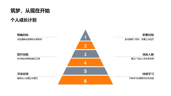 塑造卓越领导力