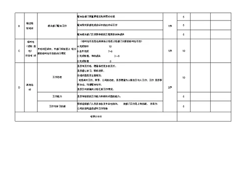 施工员绩效考核表