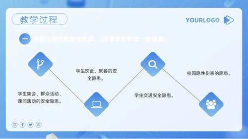 蓝色简约安全教育教学设计PPT模板宣传PPT动态PPT