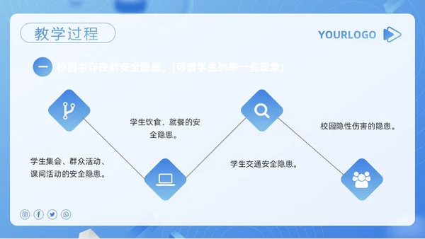蓝色简约安全教育教学设计PPT模板宣传PPT动态PPT