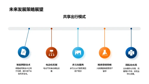 运营成果与未来策略