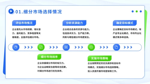 蓝绿色潮流风市场细分与定位方案PPT模板