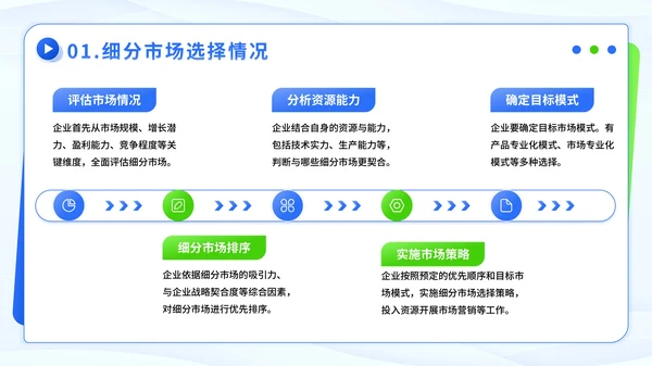 蓝绿色潮流风市场细分与定位方案PPT模板