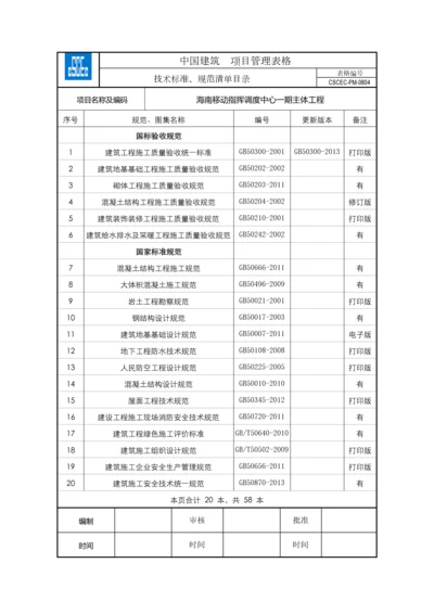 技术标准、规范清单目录CSCEC-PM-0804(2015).docx