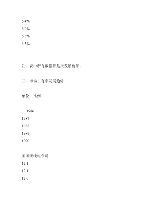 日立市场营销综合计划管理专题方案.docx