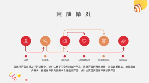 投资理财项目工作汇报通用PPT模板