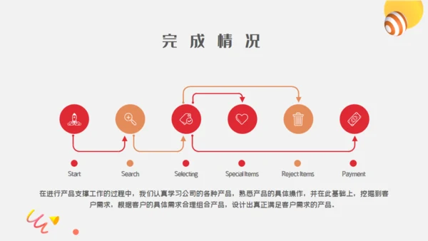 投资理财项目工作汇报通用PPT模板