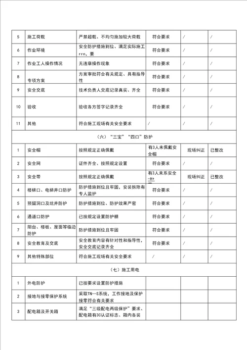 领导带班检查记录表