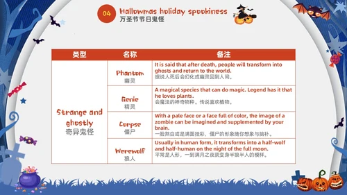 蓝白卡通儿童万圣节英文介绍PPT