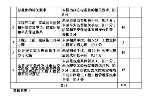 精选江苏省普通国省干线公路建设标准化考核办法