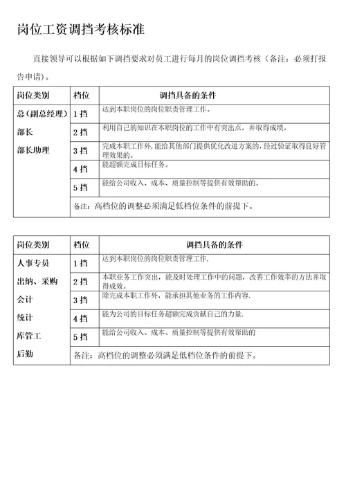 建材公司薪酬体系