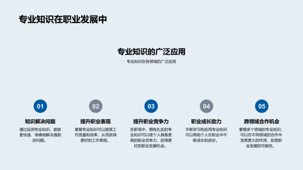 专业知识与职业发展