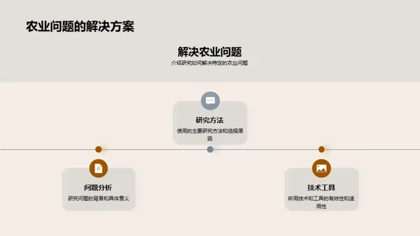 农业科学的探索与实践