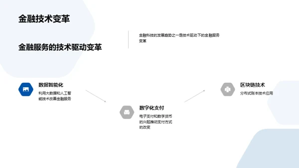 金融科技的明日之路