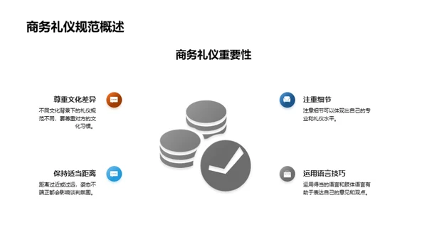 商务谈判的礼仪艺术