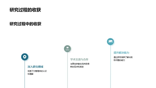 管理学研究探索